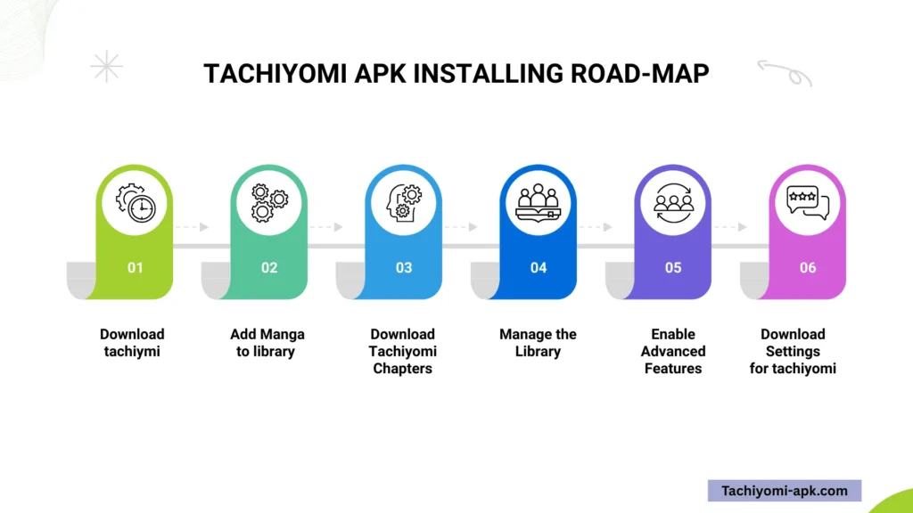 tachiyomi apk installing road-map