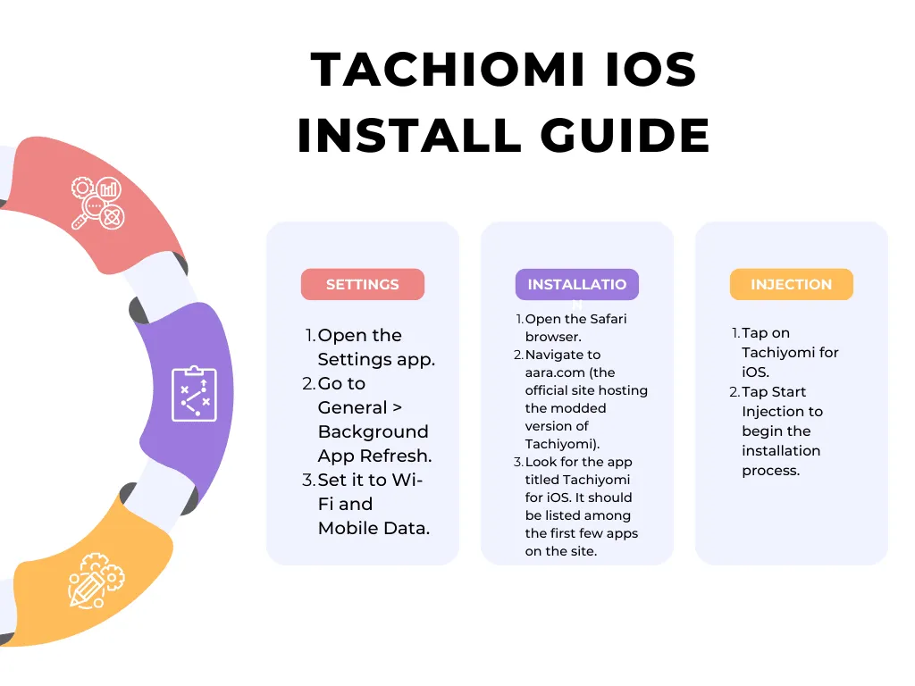 tachiyomi ios roadmap